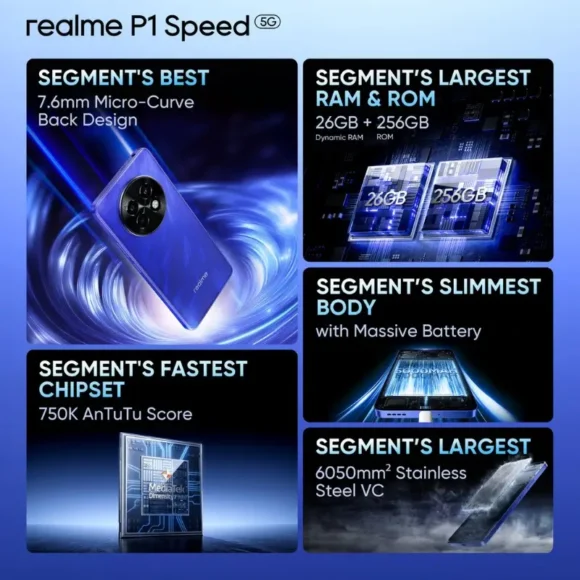 Realme P1 Speed 5G Specs