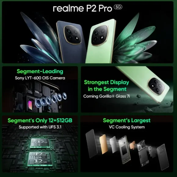 Realme P2 Pro 5G Specs