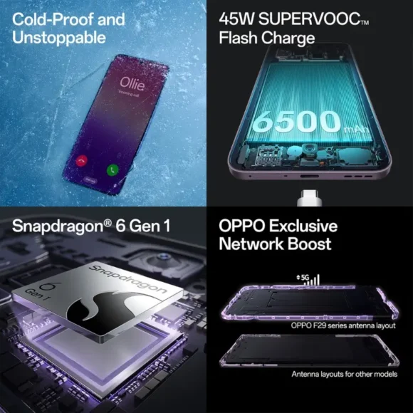 OPPO F29 5G Features