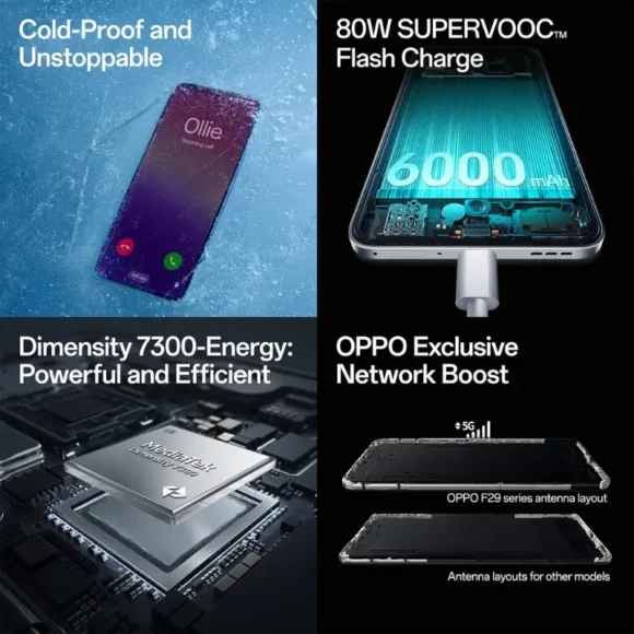 OPPO F29 Pro 5G Features