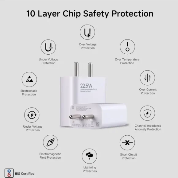 Xiaomi 22.5W Fast Charger Features