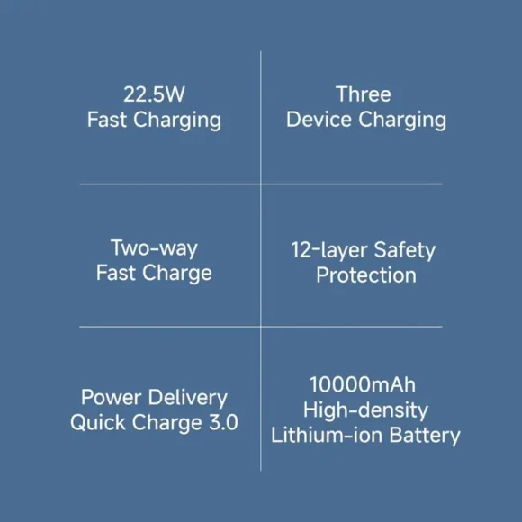 Xiaomi Power Bank 4i 10000mAh Features