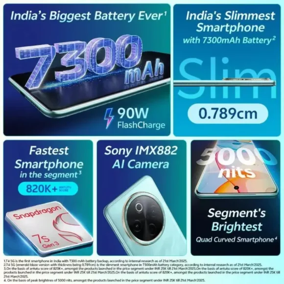 Vivo T4 5G Features